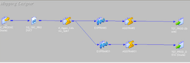 Informatica Scenario: 4