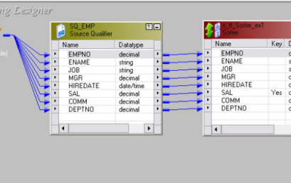 Informatica Scenario: 1