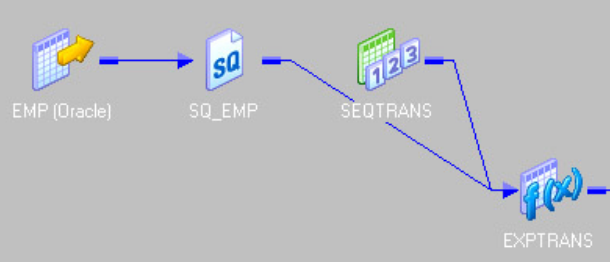 Informatica Scenario: 2